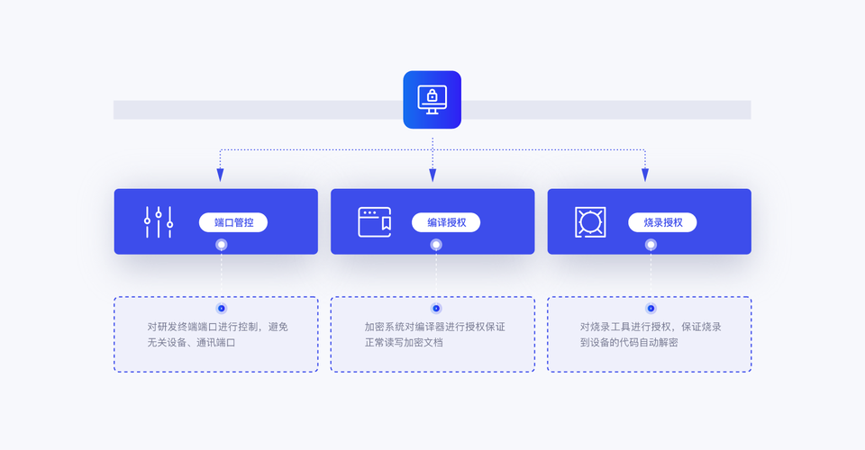 2026年企业靠谱方案深度评测 统一终端管理系统排行榜前十名